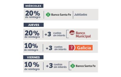 Promociones bancarias, Municipal, Galicia, Santa Fe, Naranja X, BBVA