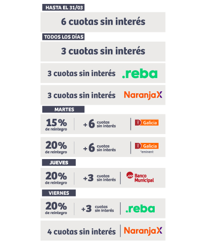 Promociones bancarias, Municipal, Galicia, Santa Fe, Naranja X, BBVA