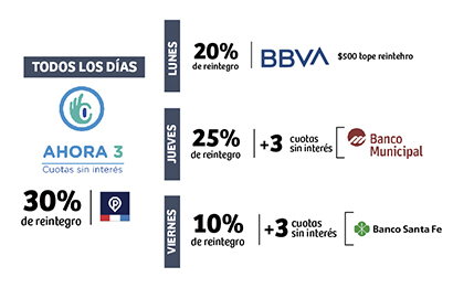 Promociones bancarias, Ahora 3, Municipal, Galicia, BBVA, Santa Fe