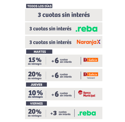 Promociones bancarias, Municipal, Galicia, Santa Fe, Naranja X, BBVA