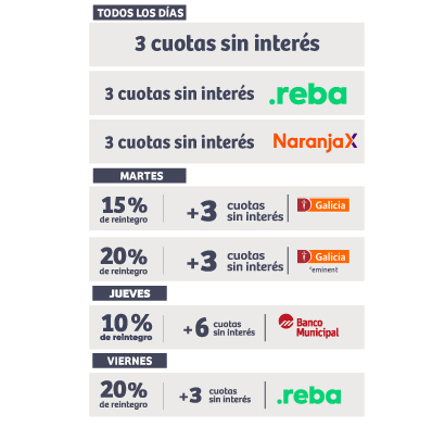 Promociones bancarias, Municipal, Galicia, Santa Fe, Naranja X, BBVA
