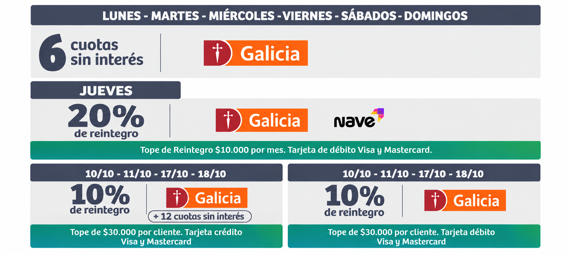 Promociones Banco Galicia pagando con Nave